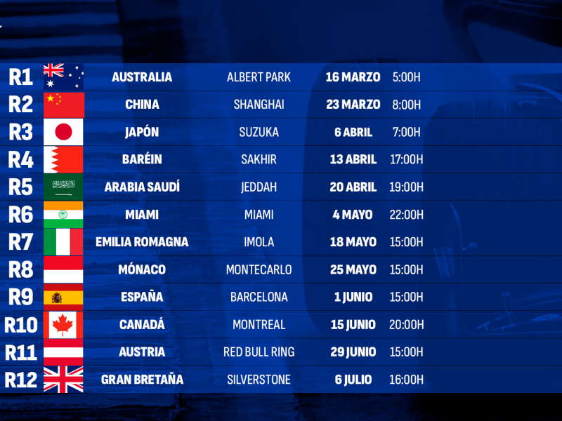 Calendario Fórmula 1 2025